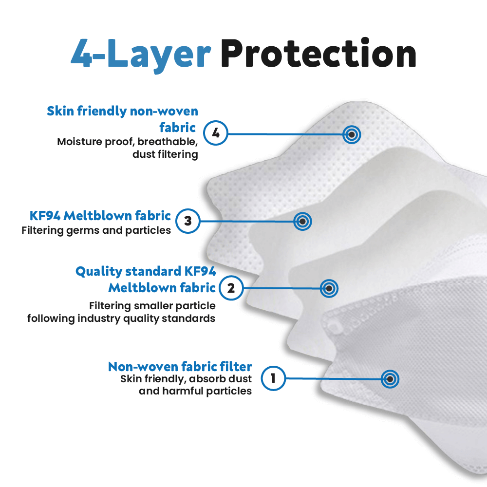 10 Pack Denim Blue Breathable KF94 Face Mask, 3D Fish-Design Mouth Shields for Adult, 4-Layer Protective Face Masks with Adjustable Nose Clip